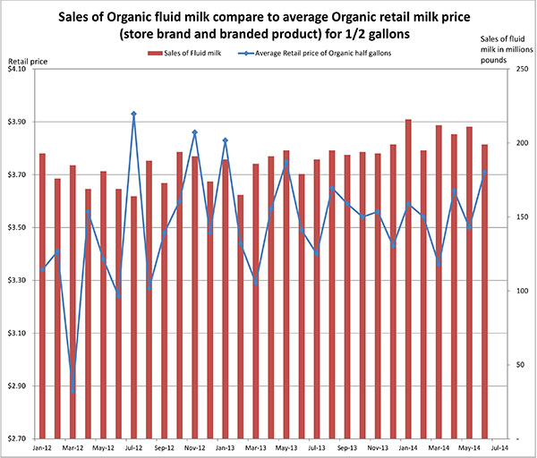 November 2014 _organicfluidvsretail4